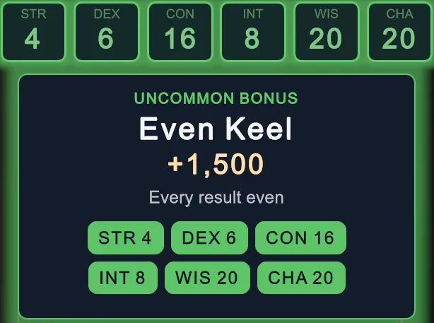 An Uncommon bonus revealed: Even Keel, 1,500 points for every result even, all six dice lit